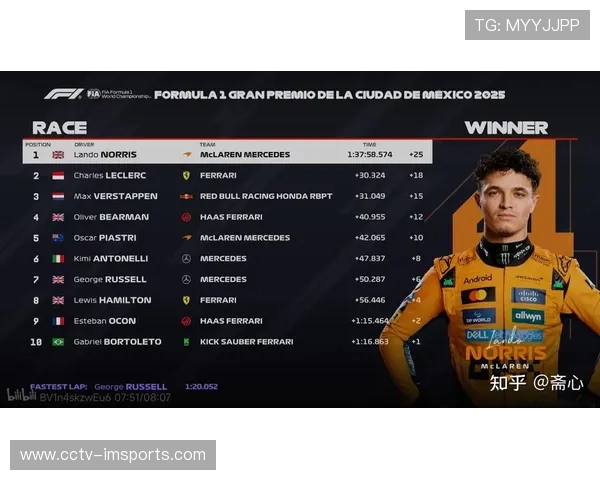 诺里斯Q3最后一圈绝杀夺杆位