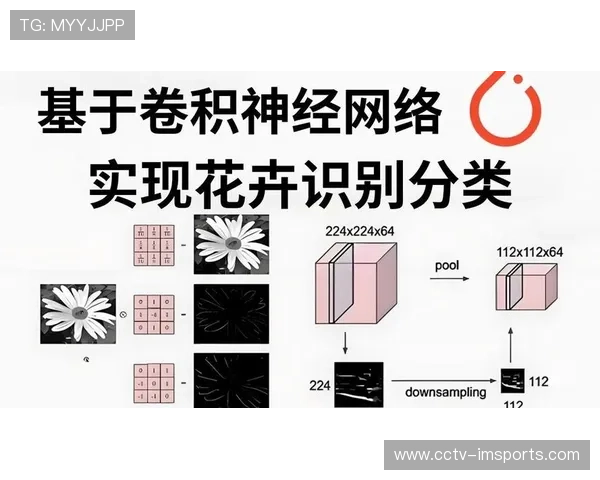 自动写作技术应用于体育战报生成，卷积神经网络识别关键事件